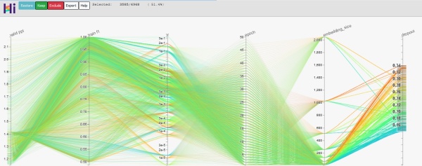 Announcing Connected Papers — a visual tool for researchers to