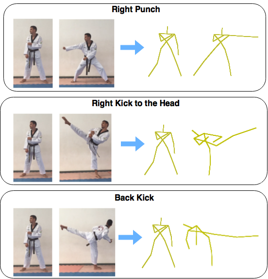 High Performance Moves Recognition and Sequence Segmentation | VeRLab